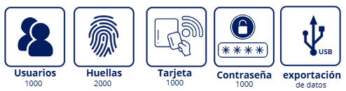 Biometrico Dahua DHI-ASA1222GL-D Control de Acceso + Huella