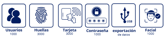 Biométrico Dahua ASI3204E-W