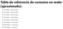 UPS 2000VA/1200W 4 Salidas 2 Baterias 12VDC 9Amp 120V 