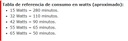 UPS 1000va/600w - 120v | 6 Tomas NEMA 5-15R